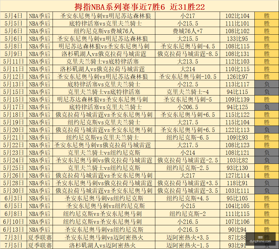 世界杯,足球,世界杯2023,世界杯,足球,世界杯2023,国际比赛,足球赛事,世界杯赛程,世界杯历史,世界杯冠军,足球明星