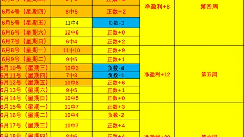 贝尔独揽16分9助 广东，世界杯赛程，队力克四川胡金秋砍下25分，广厦险胜山东战报